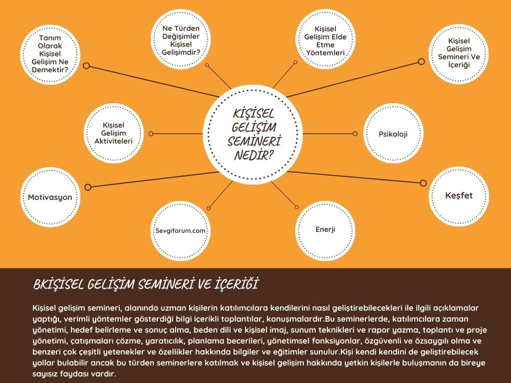 Kişisel Gelişim Semineri Nedir?