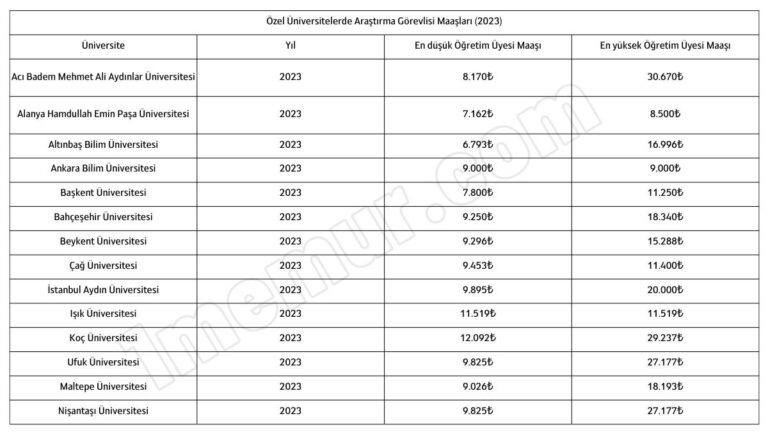 vakif ozel universitelerde arastirma gorevlisi maaslari