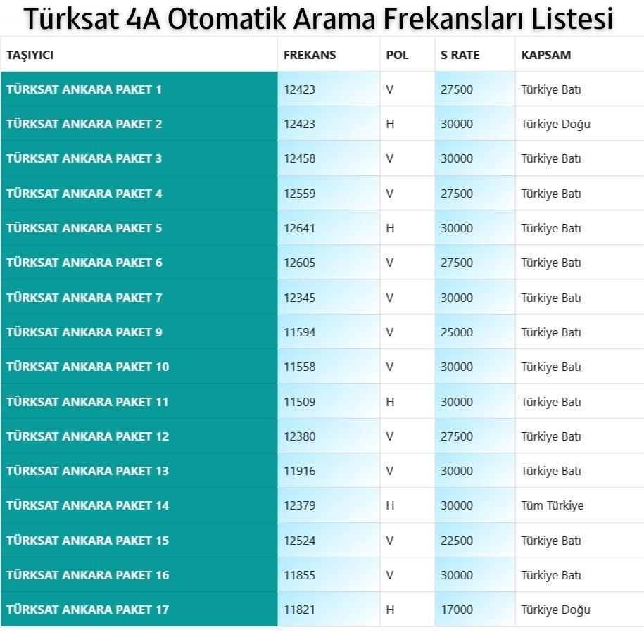 Turksat 4a Otomatik Arama Frekanslari