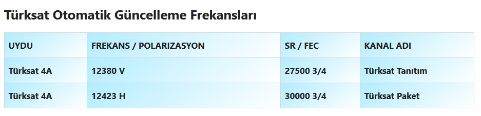 Turksat Guncelleme Frekanslari 2023