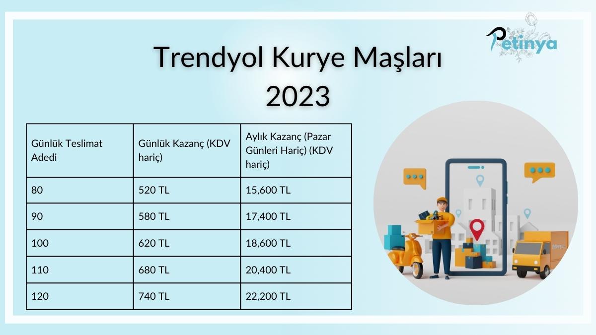 Trendyol Kurye Maaşları