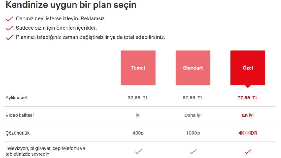 Netfilix Guncel Fiyat Listesi 2022