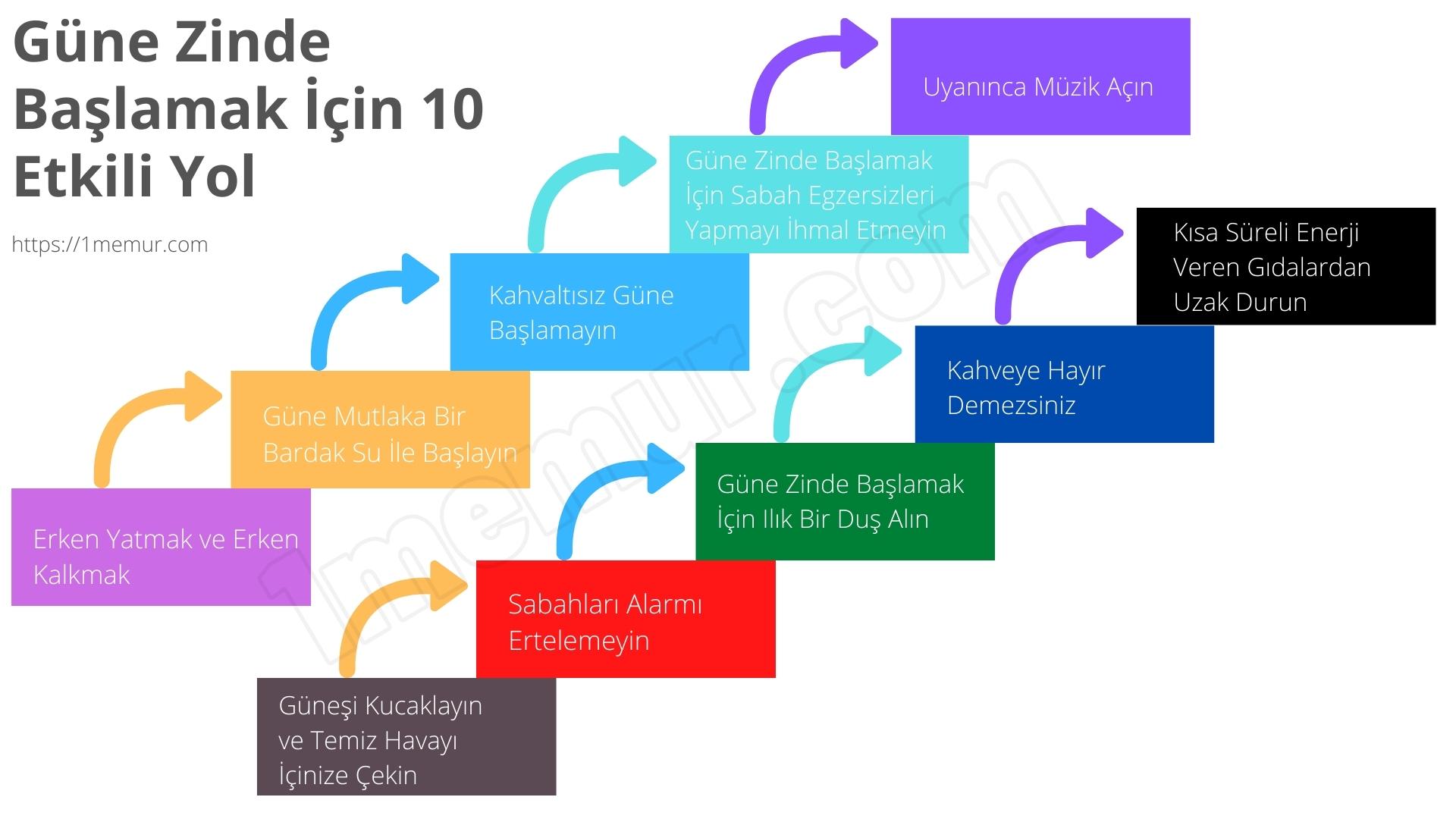 Güne Zinde Başlamak İçin 10 Etkili Yol