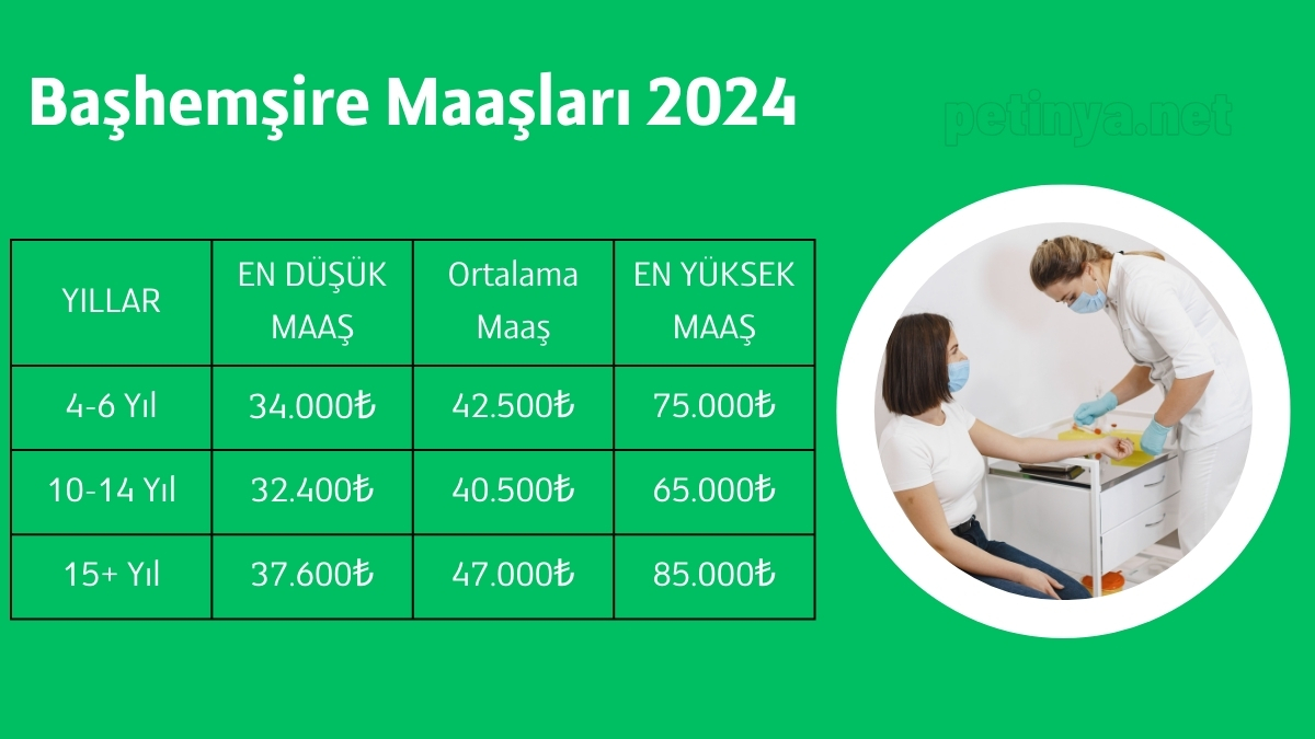 Başhemşire Nasıl Olunur? Başhemşire Maaşları ve Görevleri