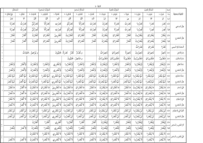 İHL 11. Sınıf Arapça Kitabı Metin Tercümesi Ve Cevaplar