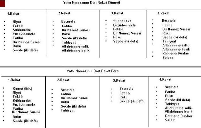 Hangi vakitte kaç rekat sünet ve farz veya kazası kılınır