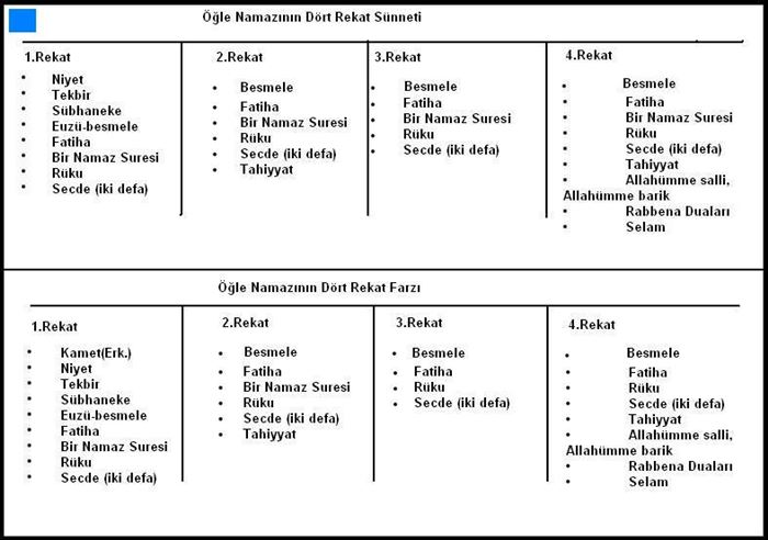 Hangi vakitte kaç rekat sünet ve farz veya kazası kılınır
