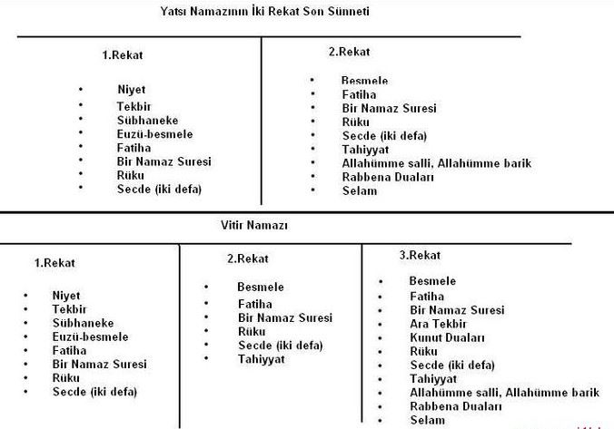 Hangi vakitte kaç rekat sünet ve farz veya kazası kılınır