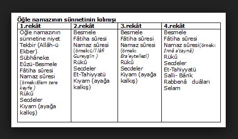 Namazda Zammı Sureyi okuma sıralaması ile ilgili bilgi verirmisiniz?