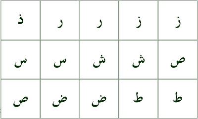 Yaz Kuran Kursu Materyalleri