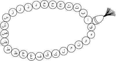 Yaz Kuran Kursu Materyalleri