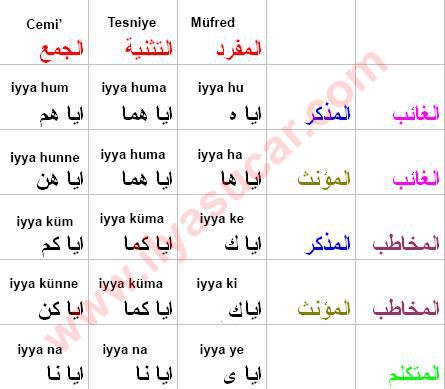 Zekiyyun kelimesinin zamir çekimi
