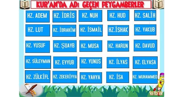 Kur-anda adı geçen peygamberlerin şema içinde gösterimi