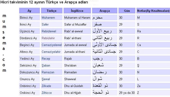 Hicri takvimin aylarının süresi