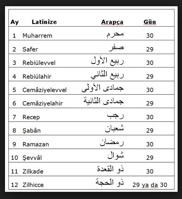 Hicri Takvime Göre Ayların Süreleri
