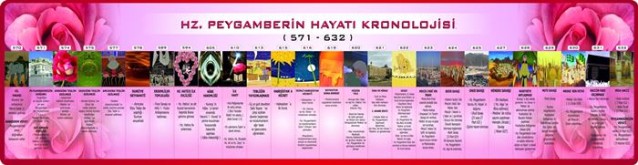 Peygamber efendimiz (s.a.v)in hayatının kronolojik sıralaması nasıldır?