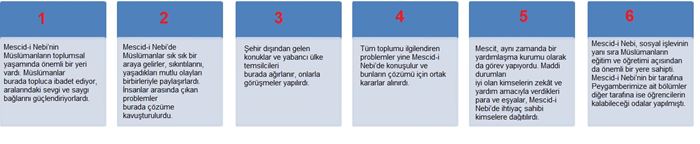 Mescidi Nebi ve Ehli suffeyi kendi hayatımıza nasıl örnek alabiliriz?