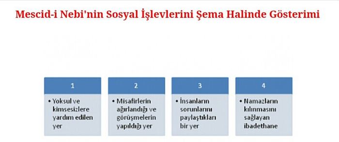 Mescidi Nebi ve Ehli suffeyi kendi hayatımıza nasıl örnek alabiliriz?
