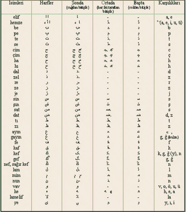 Arapça yazma yöntemi