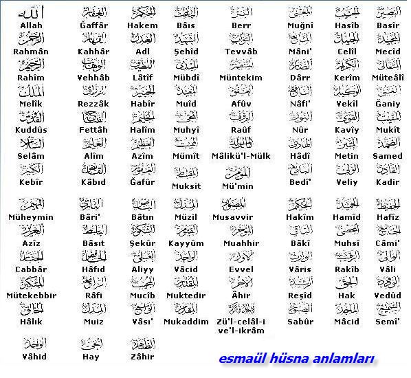Esmaül hüsna anlamları