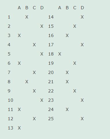 Açık öğretim imam hatip lisesi karşılaştırmalı dinler tarihi soru ve cevapları