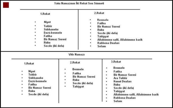 Hangi namazda hangi sureler okunur tablo şeklinde