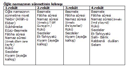 Meni ve gusül abdesti ile ilgili vesveselerden kurtulma