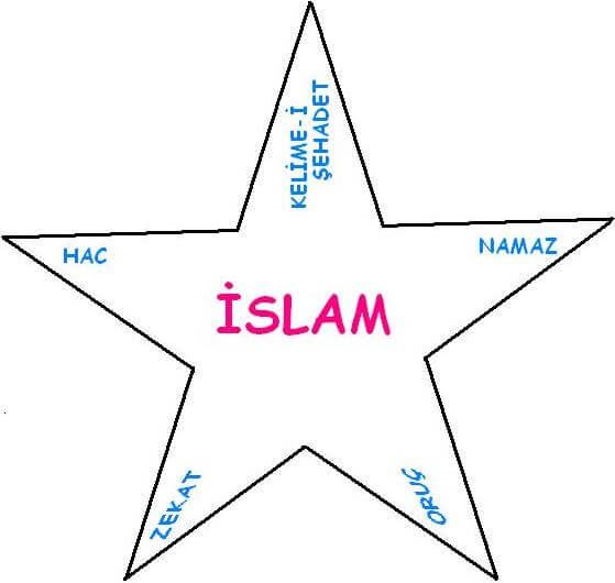 İslamın şartları (çocuklar için)