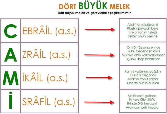 Dört büyük melek (cocuklar icin)