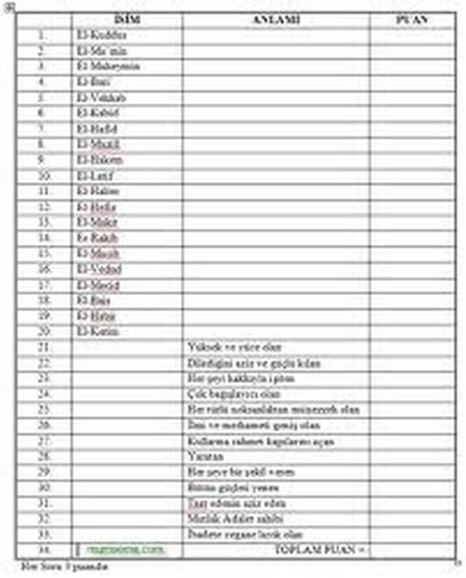 El-Esmaül Hüsna Sınavı (soru – cevap)