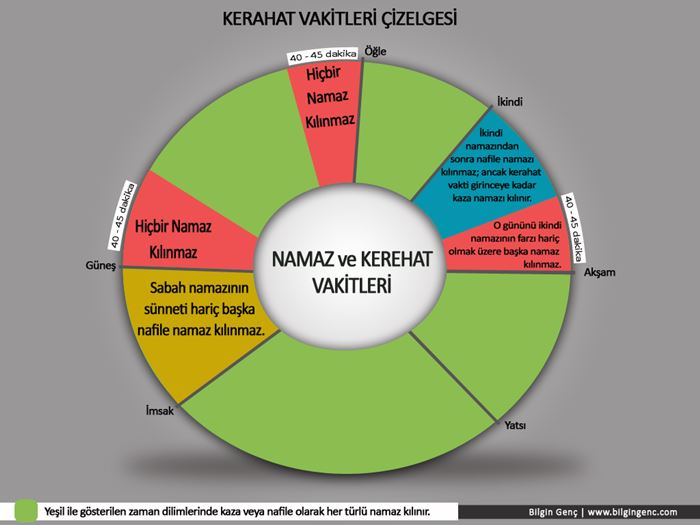 Namaz ve kerahat vakitleri çizelgesi