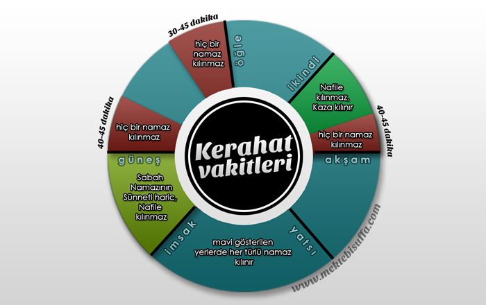 Namaz ve kerahat vakitleri çizelgesi