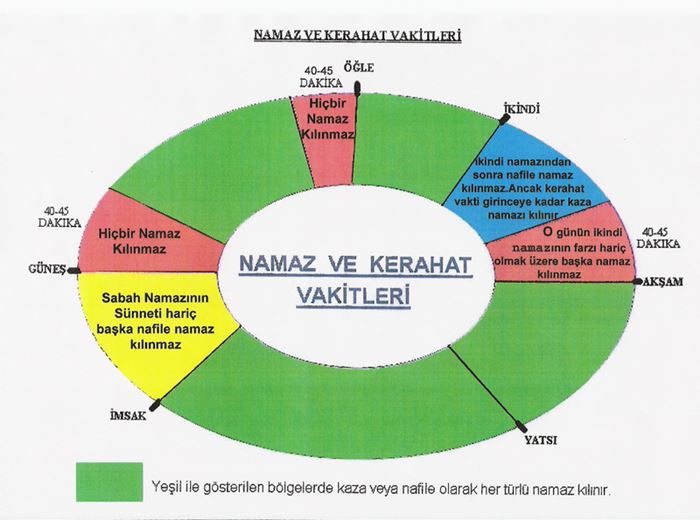 Namaz ve kerahat vakitleri çizelgesi