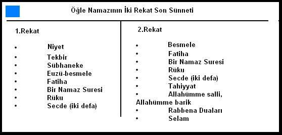 Tablo halinde Namaz Rekatları..
