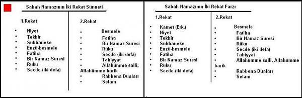 Tablo halinde Namaz Rekatları..