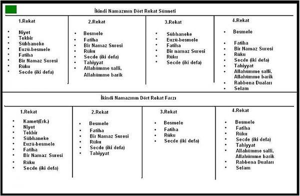 Tablo halinde Namaz Rekatları..