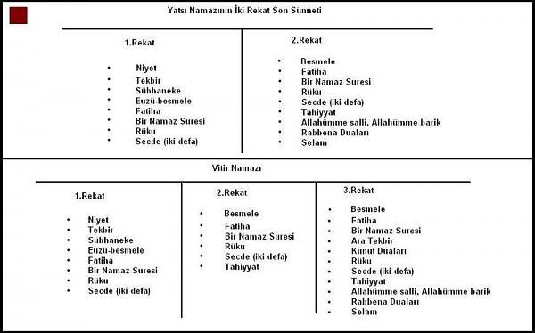 Tablo halinde Namaz Rekatları..