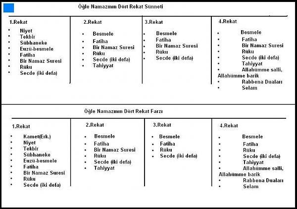 Tablo halinde Namaz Rekatları..