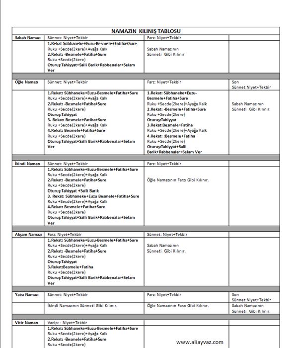 Tablo halinde Namaz Rekatları..