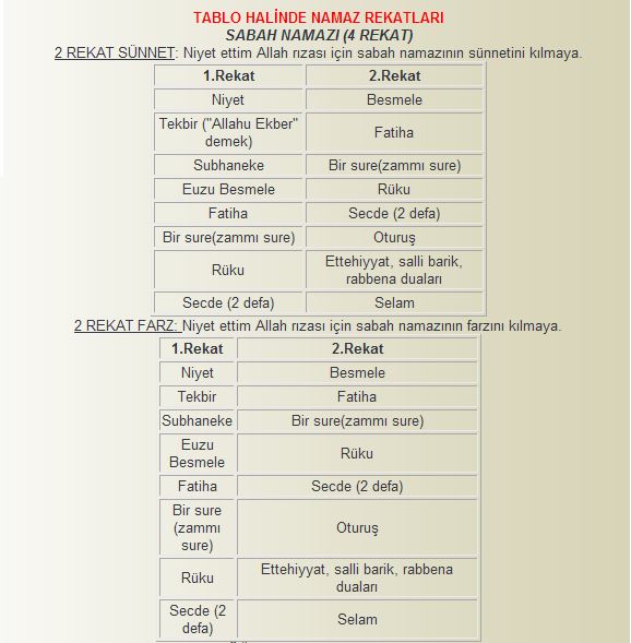 Tablo halinde Namaz Rekatları..