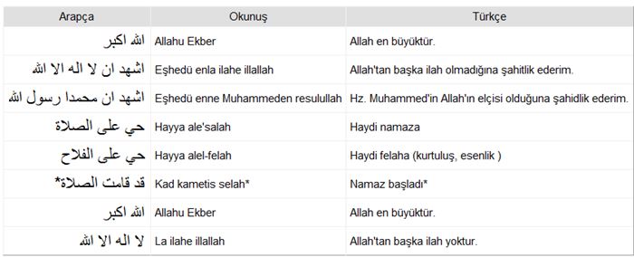 Şafii mezhebine göre Kamet