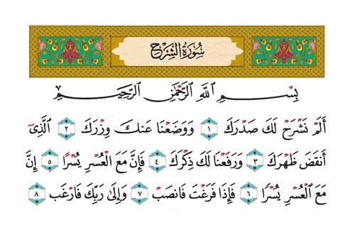 Açılmak  Genişlemek  İçin  Okunan  Dua  ( İnşirah  Süresi)