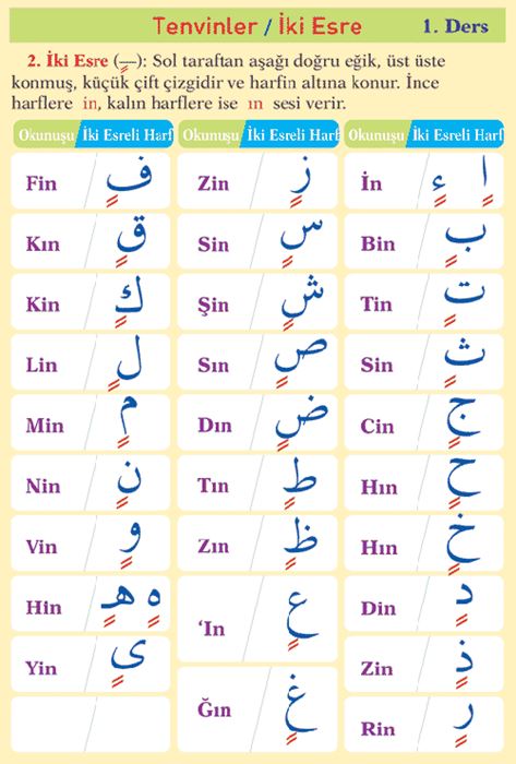 ELİF Be (Resimli(Kuran Öğrenin çocuklar)