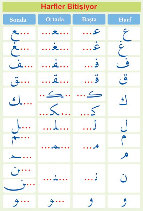 ELİF Be (Resimli(Kuran Öğrenin çocuklar)