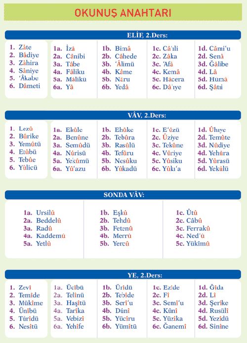 ELİF Be (Resimli(Kuran Öğrenin çocuklar)