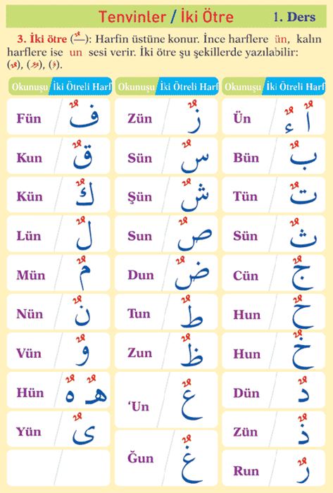 ELİF Be (Resimli(Kuran Öğrenin çocuklar)