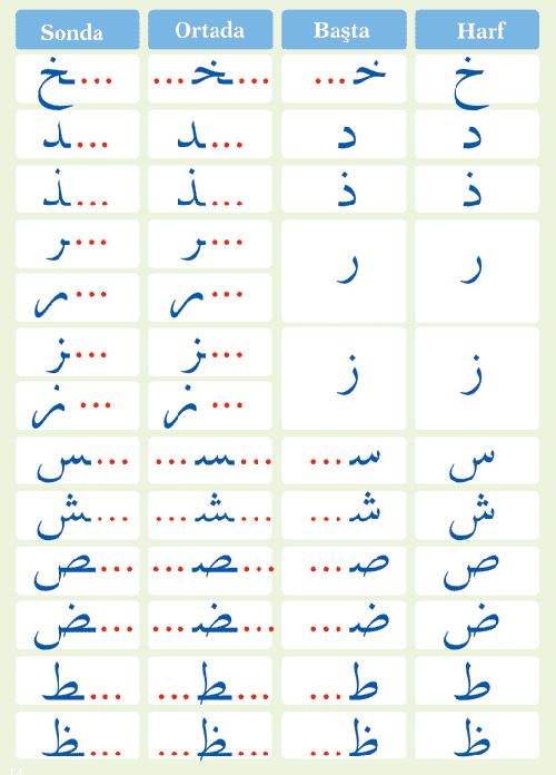 ELİF Be (Resimli(Kuran Öğrenin çocuklar)