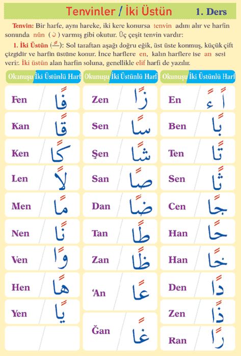 ELİF Be (Resimli(Kuran Öğrenin çocuklar)
