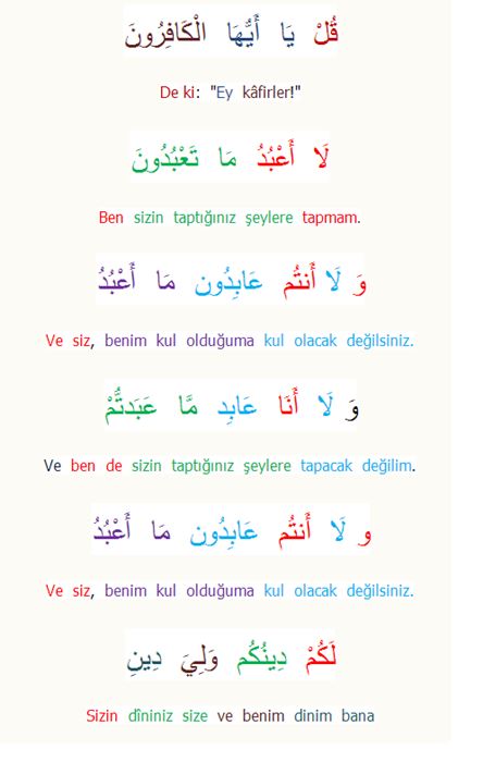 Kelime Mealli Sureler