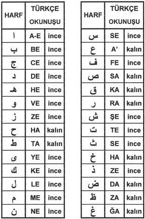 Arapça yazı (Harfler)